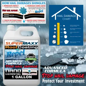 Smp13005ct Supermaxx High Impact/hail Resistant Nano Roof Coating By - 1 Gallon
