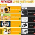 Paint Sprayer, 700W Hvlp High Power Electric Gun With 40 Fl Oz Conta New. Price: $39.99.